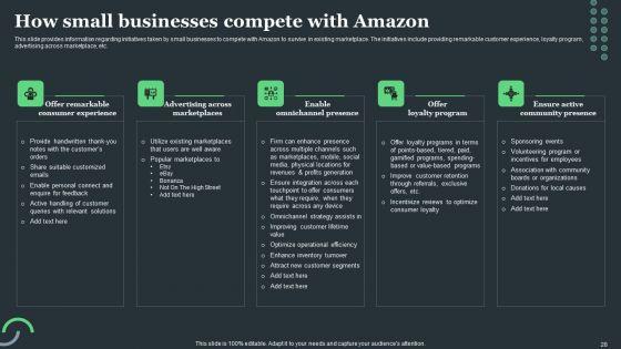 Amazon_Tactical_Plan_For_Market_Domination_Ppt_PowerPoint_Presentation_Complete_Deck_With_Slides_Slide_28.jpg