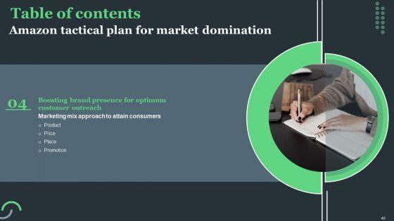 Amazon_Tactical_Plan_For_Market_Domination_Ppt_PowerPoint_Presentation_Complete_Deck_With_Slides_Slide_40.jpg