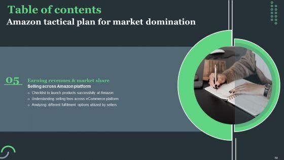 Amazon_Tactical_Plan_For_Market_Domination_Ppt_PowerPoint_Presentation_Complete_Deck_With_Slides_Slide_58.jpg