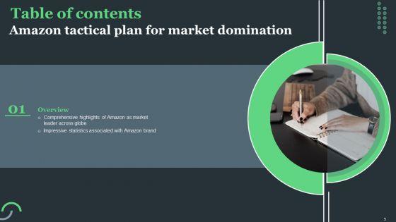 Amazon_Tactical_Plan_For_Market_Domination_Ppt_PowerPoint_Presentation_Complete_Deck_With_Slides_Slide_5.jpg