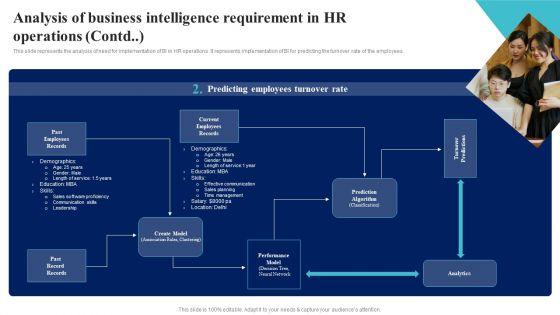 Analysis_Of_Business_Intelligence_Requirement_In_HR_Operations_Background_PDF_Slide_2.jpg