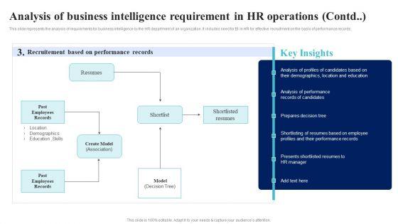 Analysis_Of_Business_Intelligence_Requirement_In_HR_Operations_Background_PDF_Slide_3.jpg
