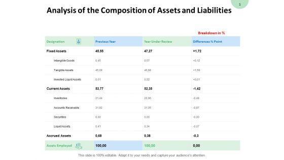 Analysis_Of_The_Composition_Of_Assets_And_Liabilities_Fixed_Assets_Ppt_PowerPoint_Presentation_Gallery_Aids_Slide_1.jpg