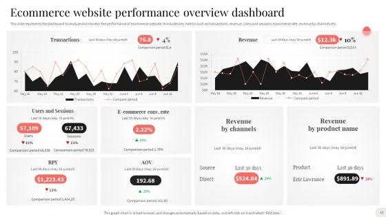 Analyzing_And_Implementing_Effective_CMS_Ppt_PowerPoint_Presentation_Complete_With_Slides_Slide_43.jpg
