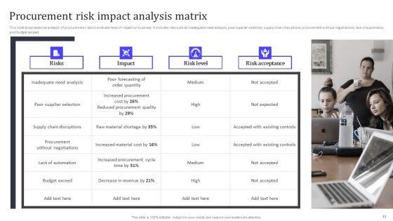 Analyzing_And_Managing_Risk_In_Material_Acquisition_For_Supply_Chain_Administration_Ppt_PowerPoint_Presentation_Complete_Deck_Slide_11.jpg