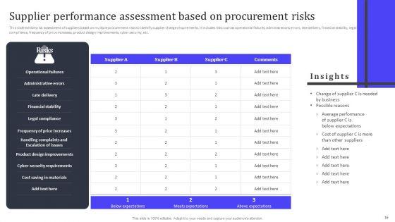 Analyzing_And_Managing_Risk_In_Material_Acquisition_For_Supply_Chain_Administration_Ppt_PowerPoint_Presentation_Complete_Deck_Slide_16.jpg