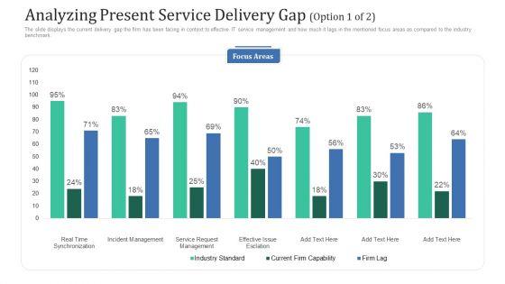 Analyzing_Present_Service_Delivery_Gap_Option_Ppt_Model_Designs_Download_PDF_Slide_1.jpg