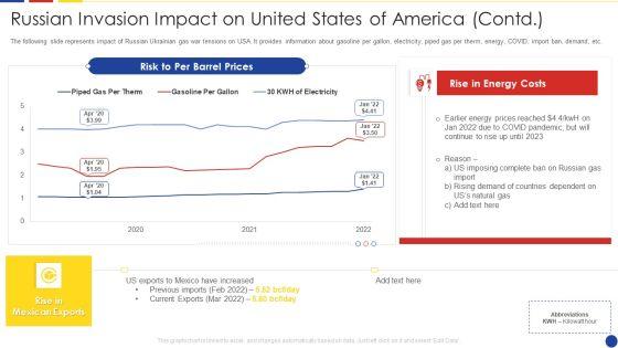Analyzing_The_Impact_Of_Russia_Ukraine_Conflict_On_Gas_Sector_Russian_Invasion_Impact_On_United_States_Of_America_Contd_Formats_PDF_Slide_1.jpg