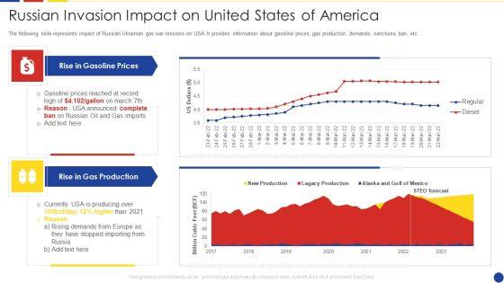 Analyzing_The_Impact_Of_Russia_Ukraine_Conflict_On_Gas_Sector_Russian_Invasion_Impact_On_United_States_Of_America_Mockup_PDF_Slide_1.jpg