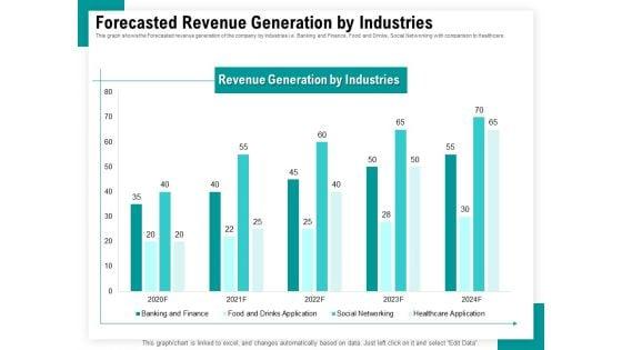 Android_Framework_For_Apps_Development_And_Deployment_Forecasted_Revenue_Generation_By_Industries_Ppt_Infographics_Example_Introduction_PDF_Slide_1.jpg
