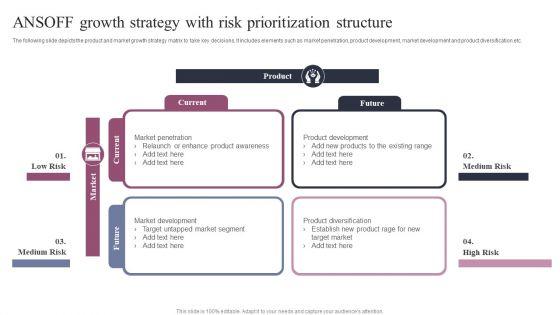 Ansoff_Growth_Strategy_With_Risk_Prioritization_Structure_Ideas_PDF_Slide_1.jpg