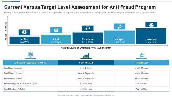 Anti_Scam_Playbook_Current_Versus_Target_Level_Assessment_For_Anti_Fraud_Program_Formats_PDF_Slide_1.jpg
