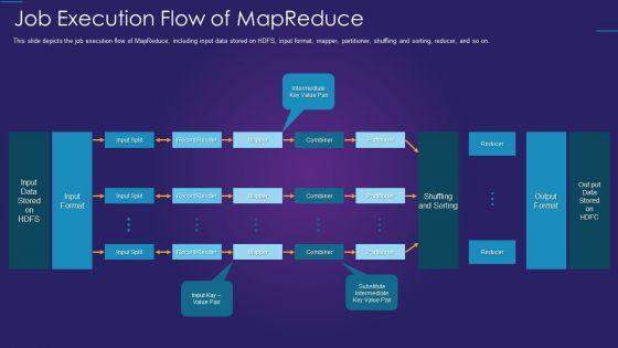 Apache_Hadoop_IT_Job_Execution_Flow_Of_Mapreduce_Guidelines_PDF_Slide_1.jpg