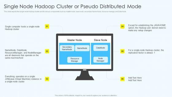 Apache_Hadoop_Software_Deployment_Single_Node_Hadoop_Cluster_Or_Pseudo_Distributed_Mode_Elements_PDF_Slide_1.jpg
