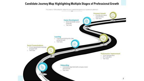 Applicant_Journey_Map_Growth_Challenges_Ppt_PowerPoint_Presentation_Complete_Deck_Slide_2.jpg