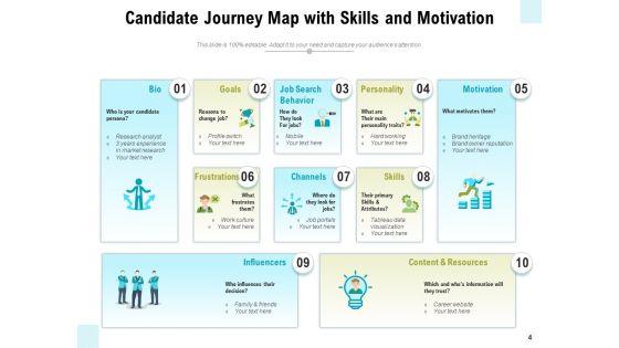 Applicant_Journey_Map_Growth_Challenges_Ppt_PowerPoint_Presentation_Complete_Deck_Slide_4.jpg