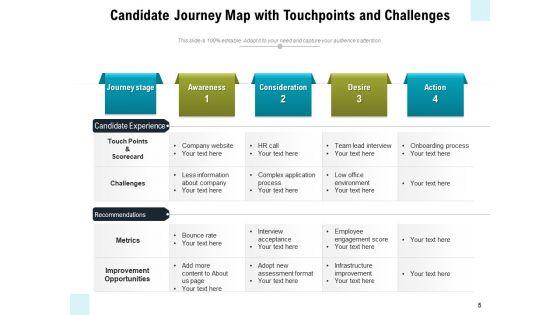 Applicant_Journey_Map_Growth_Challenges_Ppt_PowerPoint_Presentation_Complete_Deck_Slide_5.jpg