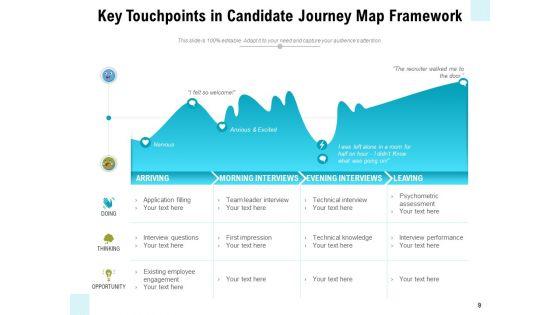 Applicant_Journey_Map_Growth_Challenges_Ppt_PowerPoint_Presentation_Complete_Deck_Slide_9.jpg