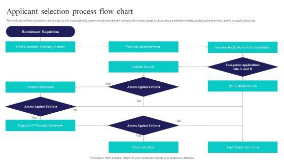 Applicant_Selection_Process_Flow_Chart_Ppt_PowerPoint_Presentation_File_Inspiration_PDF_Slide_1.jpg