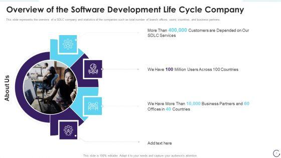Application_Development_Life_Cycle_Ppt_PowerPoint_Presentation_Complete_Deck_With_Slides_Slide_7.jpg