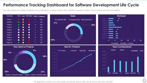 Application_Development_Life_Cycle_Ppt_PowerPoint_Presentation_Complete_Deck_With_Slides_Slide_82.jpg
