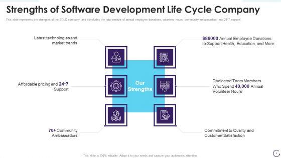 Application_Development_Life_Cycle_Ppt_PowerPoint_Presentation_Complete_Deck_With_Slides_Slide_9.jpg