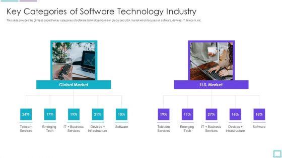 Application_Development_Startup_Key_Categories_Of_Software_Technology_Industry_Introduction_PDF_Slide_1.jpg