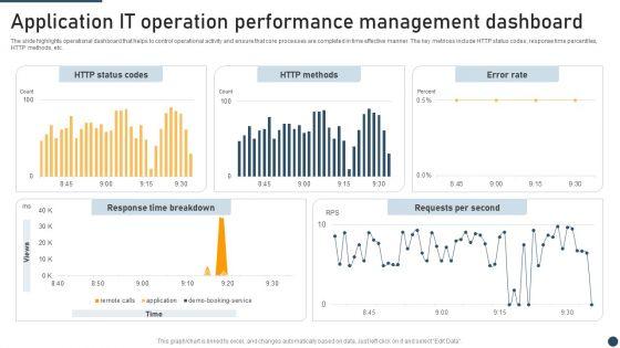 Application_It_Operation_Performance_Management_Dashboard_Themes_PDF_Slide_1.jpg