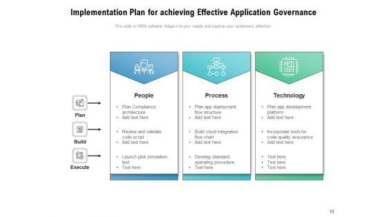 Application_Management_And_Governance_Ppt_PowerPoint_Presentation_Complete_Deck_Slide_10.jpg