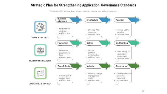Application_Management_And_Governance_Ppt_PowerPoint_Presentation_Complete_Deck_Slide_11.jpg