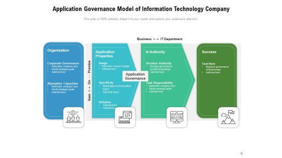 Application_Management_And_Governance_Ppt_PowerPoint_Presentation_Complete_Deck_Slide_6.jpg