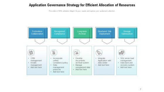Application_Management_And_Governance_Ppt_PowerPoint_Presentation_Complete_Deck_Slide_7.jpg