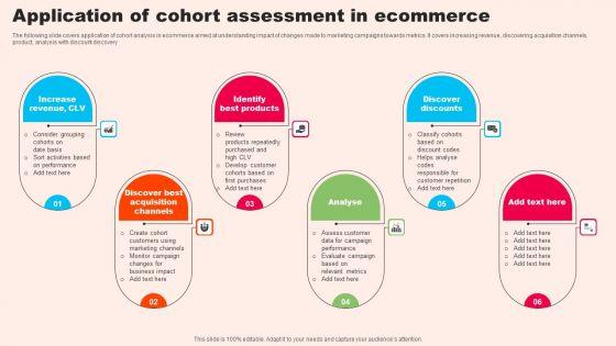 Application_Of_Cohort_Assessment_In_Ecommerce_Infographics_PDF_Slide_1.jpg