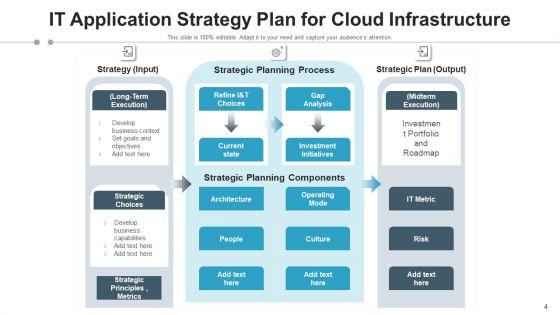 Application_Plan_Cloud_Infrastructure_Ppt_PowerPoint_Presentation_Complete_Deck_With_Slides_Slide_4.jpg