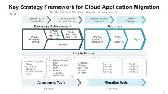 Application_Plan_Cloud_Infrastructure_Ppt_PowerPoint_Presentation_Complete_Deck_With_Slides_Slide_9.jpg