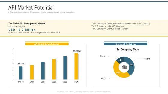 Application_Programming_Interface_Administrative_Marketplace_API_Market_Potential_Elements_PDF_Slide_1.jpg