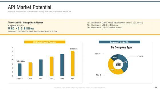 Application_Programming_Interface_Administrative_Marketplace_Ppt_PowerPoint_Presentation_Complete_Deck_With_Slides_Slide_11.jpg