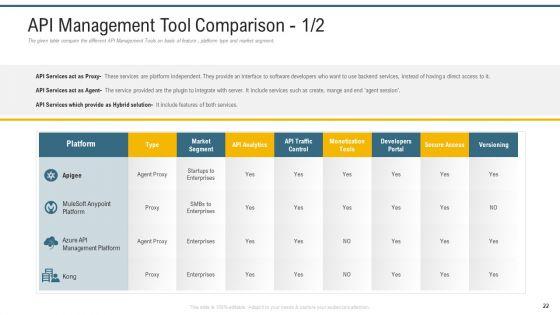 Application_Programming_Interface_Administrative_Marketplace_Ppt_PowerPoint_Presentation_Complete_Deck_With_Slides_Slide_22.jpg