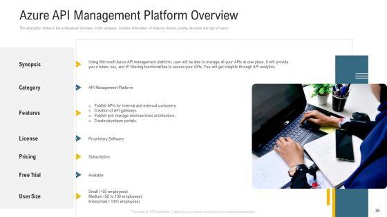 Application_Programming_Interface_Administrative_Marketplace_Ppt_PowerPoint_Presentation_Complete_Deck_With_Slides_Slide_30.jpg