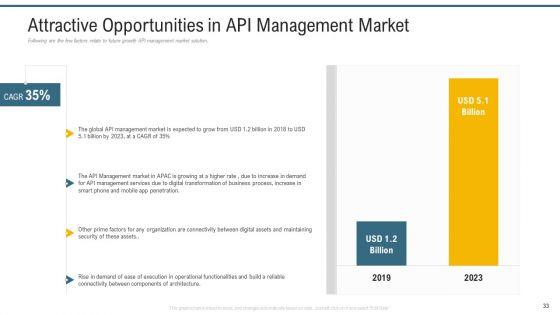 Application_Programming_Interface_Administrative_Marketplace_Ppt_PowerPoint_Presentation_Complete_Deck_With_Slides_Slide_33.jpg
