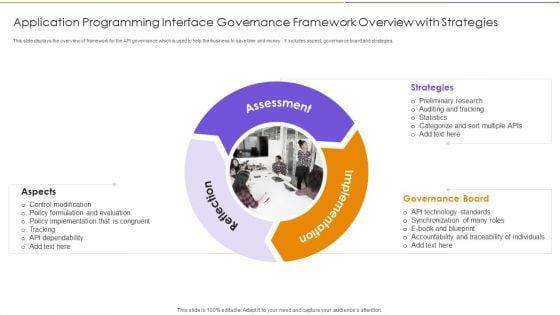 Application_Programming_Interface_Governance_Framework_Overview_With_Strategies_Professional_PDF_Slide_1.jpg