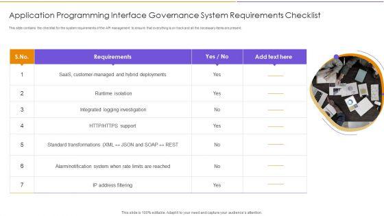 Application_Programming_Interface_Governance_System_Requirements_Checklist_Pictures_PDF_Slide_1.jpg