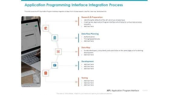 Application_Programming_Interface_Integration_Process_Ppt_Slides_Template_PDF_Slide_1.jpg