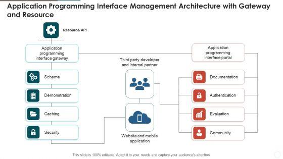 Application_Programming_Interface_Management_Architecture_With_Gateway_And_Resource_Formats_PDF_Slide_1.jpg