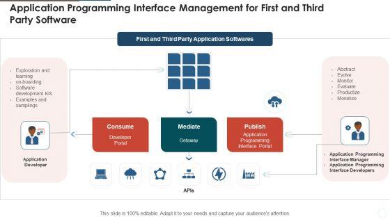 Application_Programming_Interface_Management_For_First_And_Third_Party_Software_Download_PDF_Slide_1.jpg