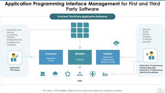Application_Programming_Interface_Management_Resource_Ppt_PowerPoint_Presentation_Complete_Deck_With_Slides_Slide_4.jpg
