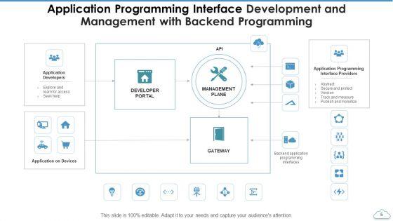 Application_Programming_Interface_Management_Resource_Ppt_PowerPoint_Presentation_Complete_Deck_With_Slides_Slide_5.jpg