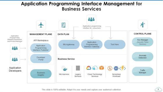 Application_Programming_Interface_Management_Resource_Ppt_PowerPoint_Presentation_Complete_Deck_With_Slides_Slide_9.jpg