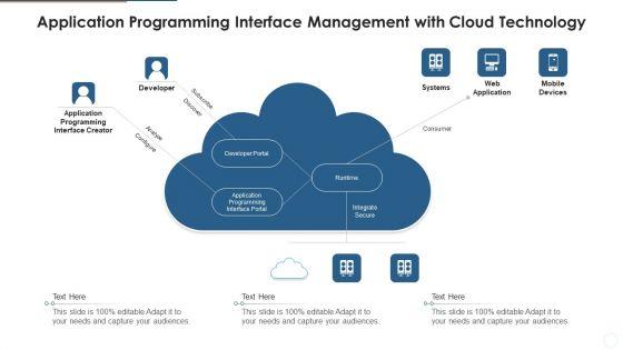 Application_Programming_Interface_Management_With_Cloud_Technology_Guidelines_PDF_Slide_1.jpg