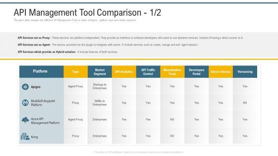 Application_Programming_Interface_Marketplace_API_Management_Tool_Comparison_Kong_Themes_PDF_Slide_1.jpg